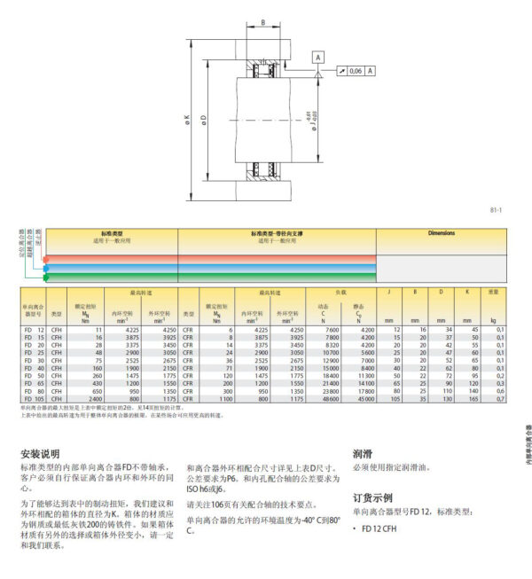 JK High-Responsiveness Automotive One-Way Roller Clutch: FD Series