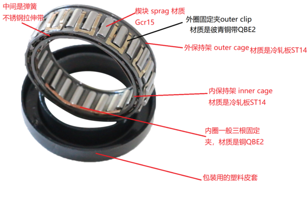 X-135006-1 X-135006 Forklift Sprag Clutch Manufacturer | LSTO